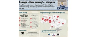 Найбільше джинси учасники конкурсу ІМІ «наловили» на Вінниччині