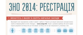 Реєструємося на ЗНО-2014 правильно