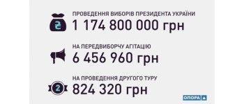 FAQ про вибори: Агітація: що це таке і хто за неї платить